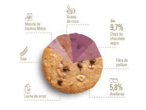 galetes avellanes ingredients