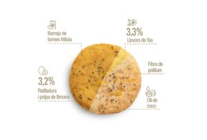 Galetes sense gluten de llimona i xia Milola