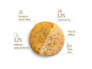Galetes sense gluten de llimona i xia Milola